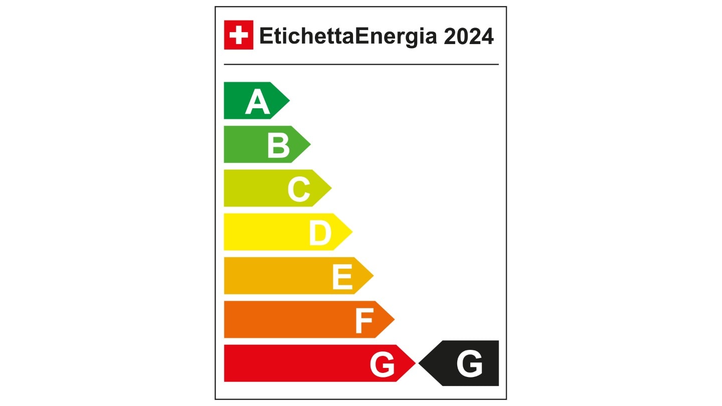 Etichetta Energia 2023