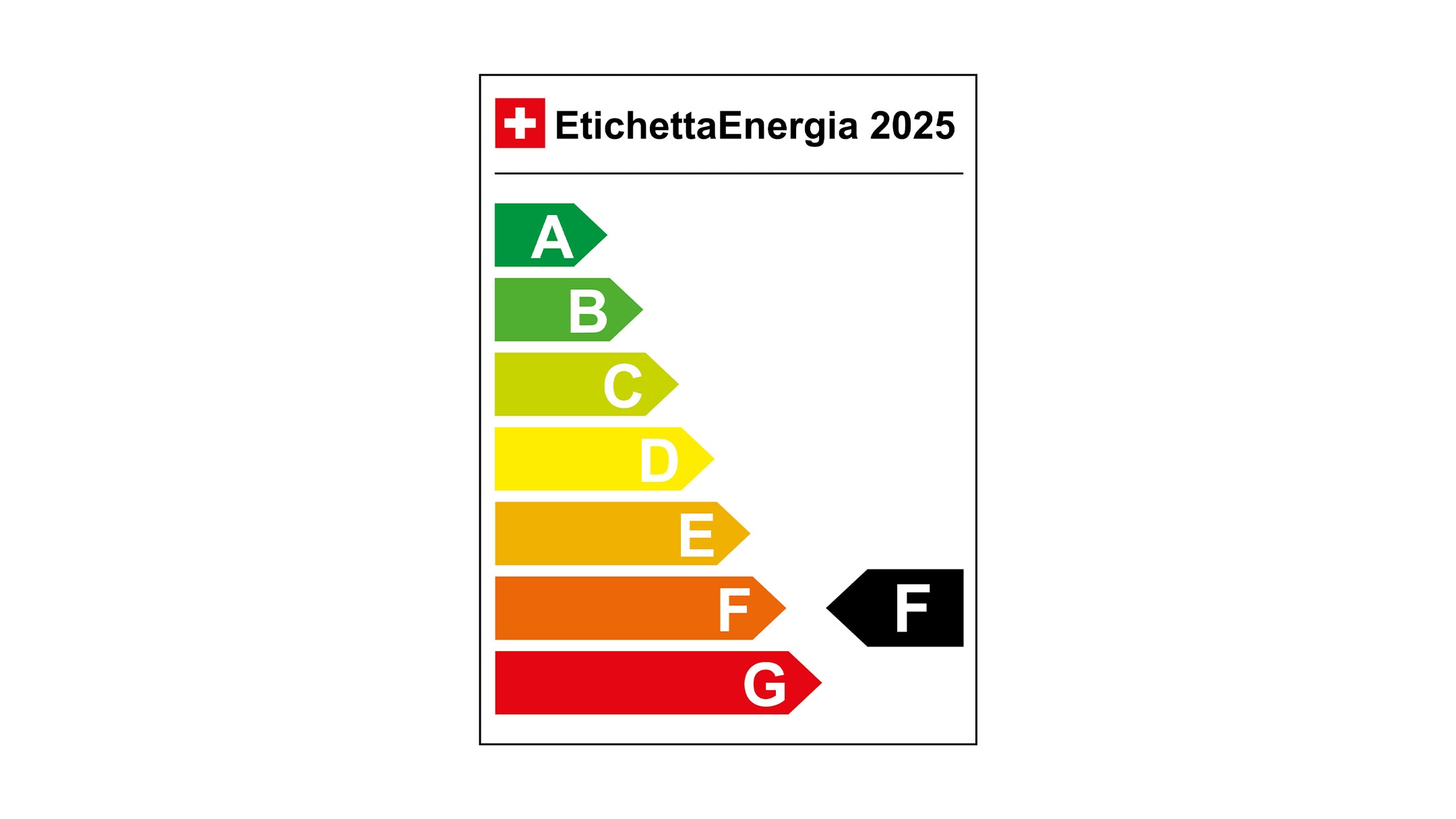 Étiquette énergétique