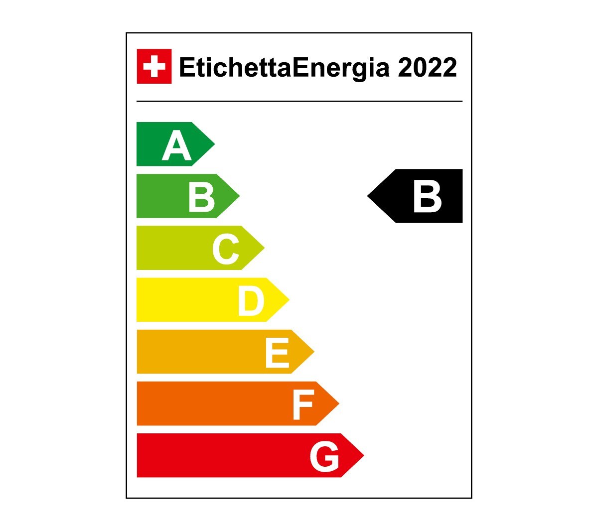 Etichetta Energia 2022