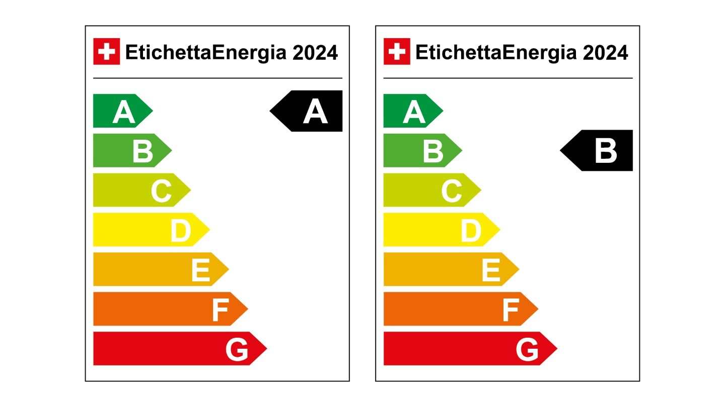 ETICHETTAENERGIA AB