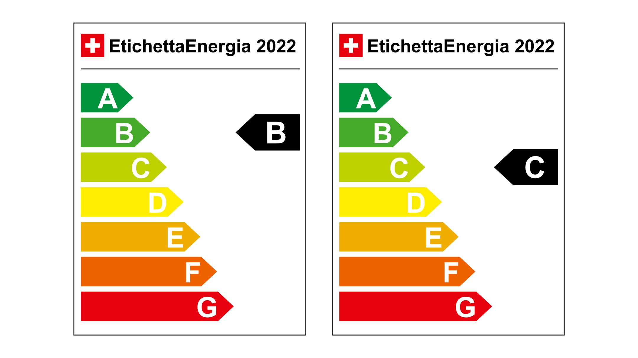 EtichettaEnergia 2022