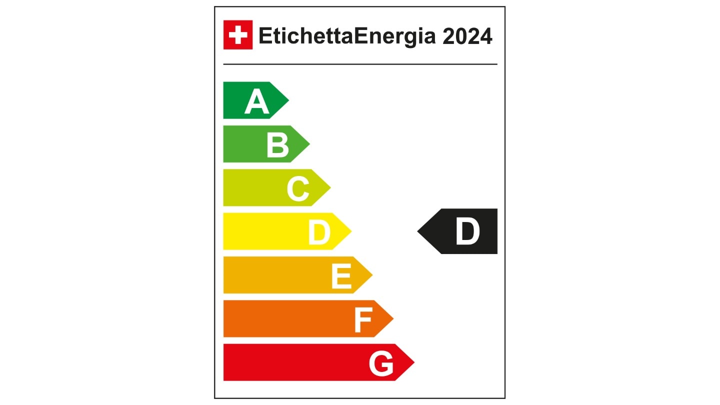Etichetta Energia 2022