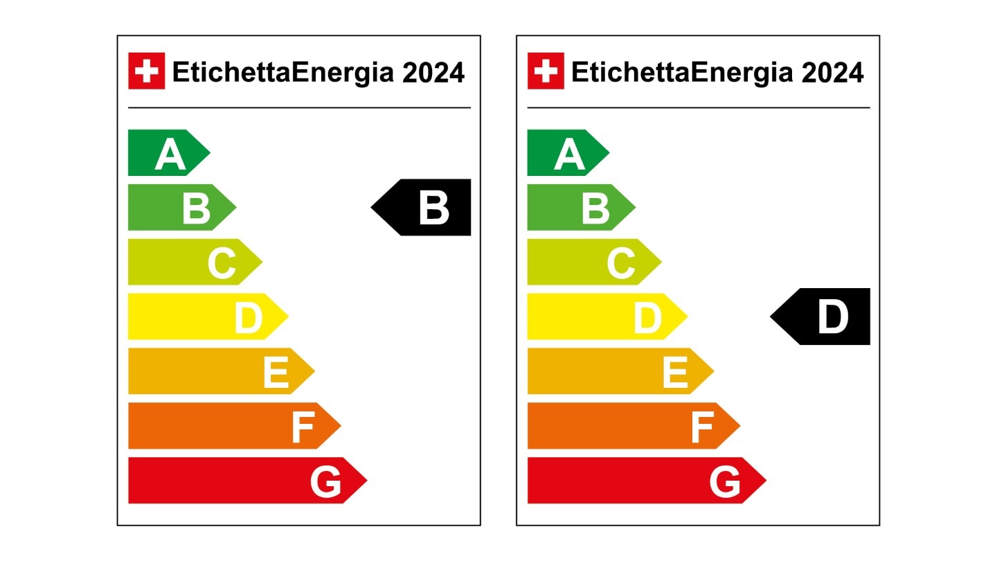 Energia etichetta BD