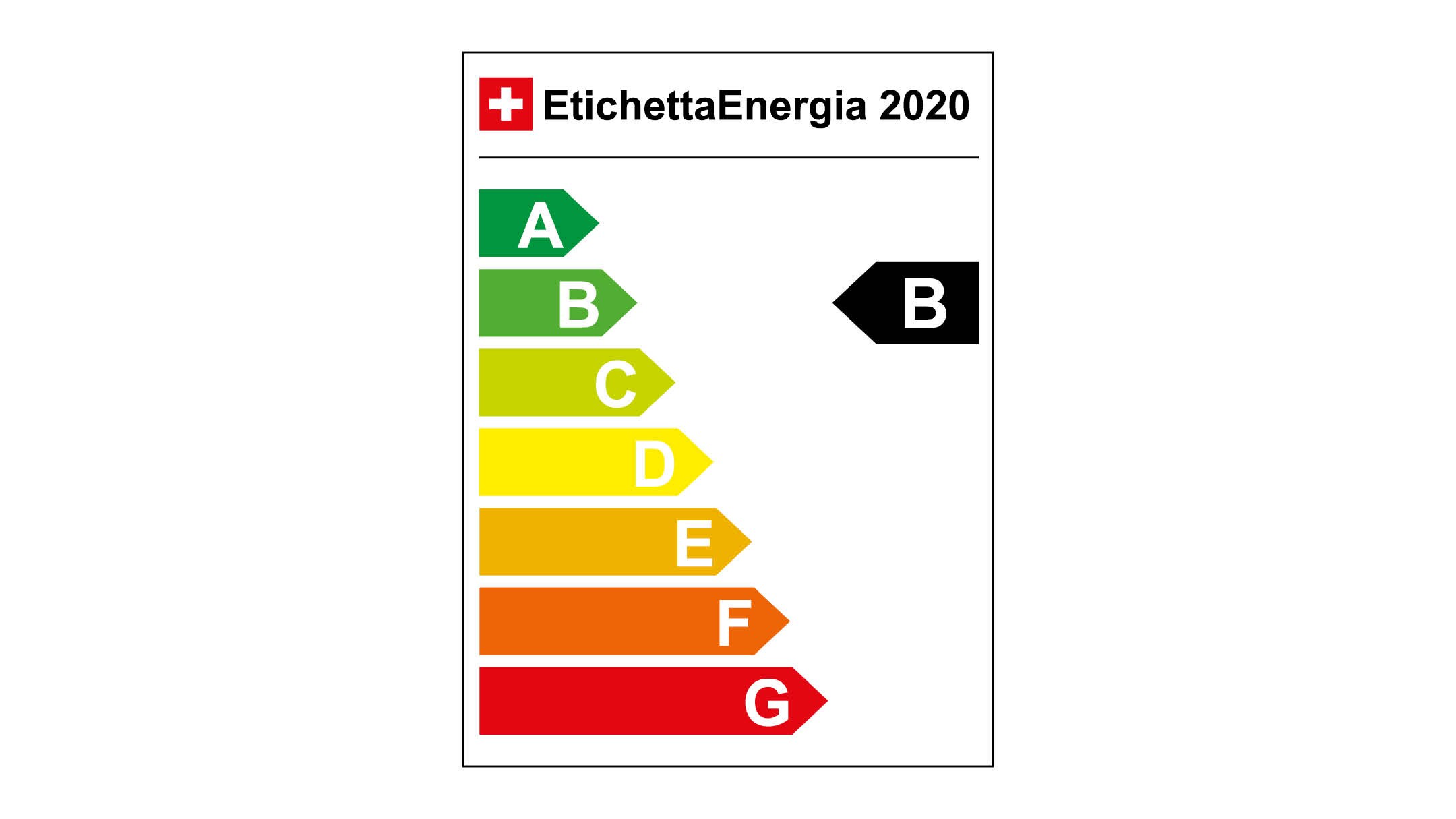 Ford Puma ST energy label