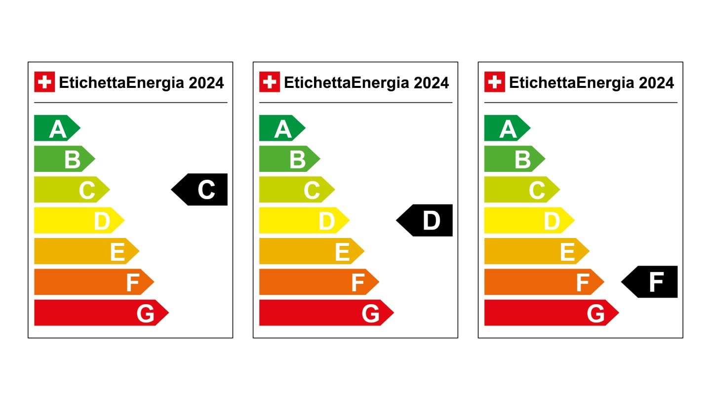 Energia etichetta