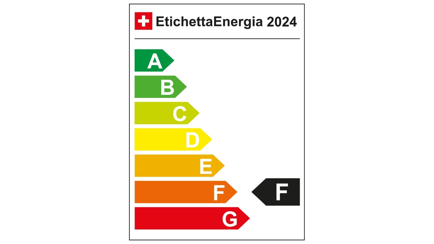 Energia etichetta