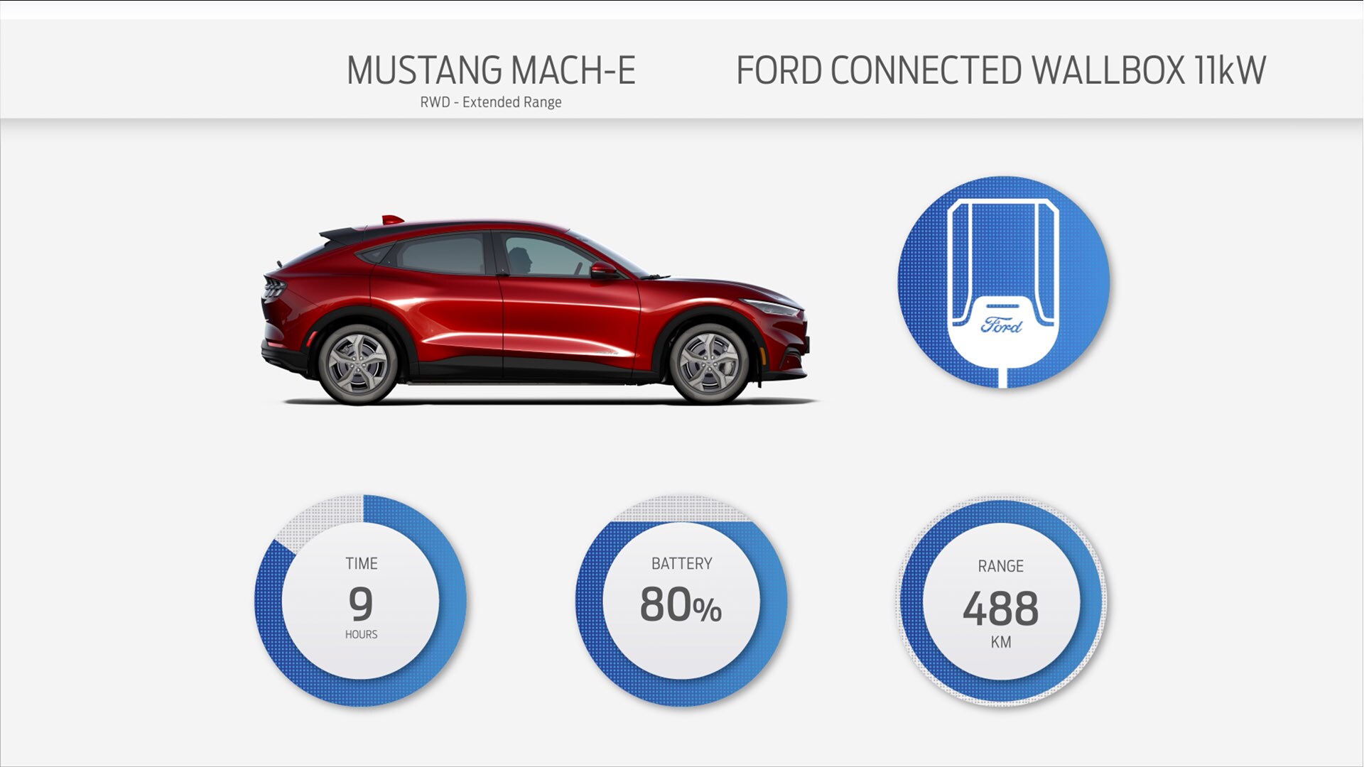Illustrazione della Ford Connected Wallbox