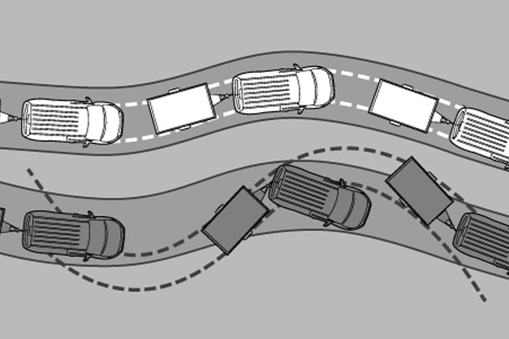 Schema che illustra il sistema di controllo dell'oscillazione del rimorchio Ford.