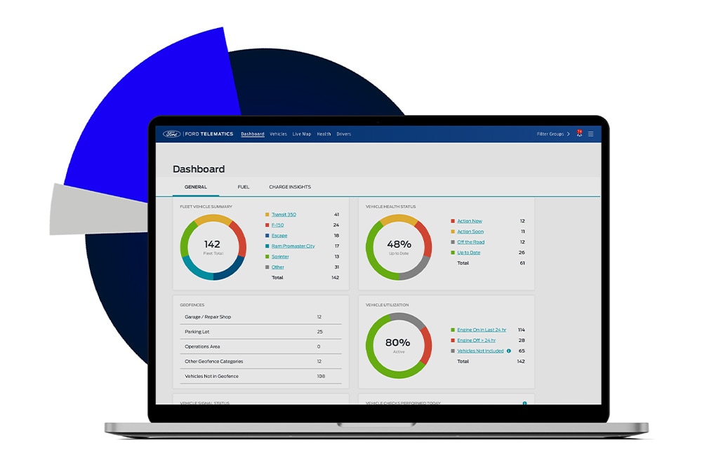 App Ford Telematics su uno schermo di laptop, che mostra metriche preziose.